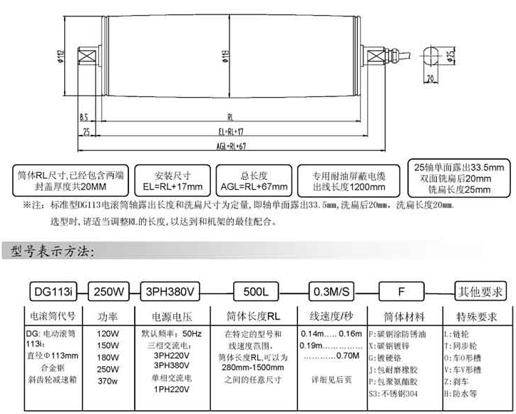 輸送機滾筒配件型號解說 輸送機滾筒配件型號解說